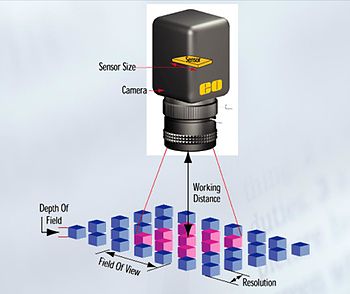 350px-Diagram_of_a_charge-coupled_device.jpg