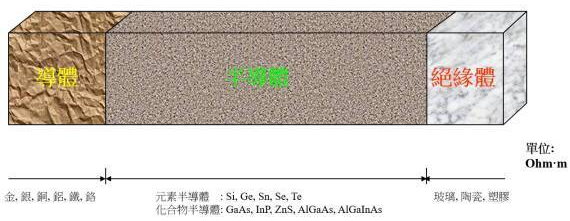 【兆恒機(jī)械】半導(dǎo)體知識：集成電路是怎么制造出來的？