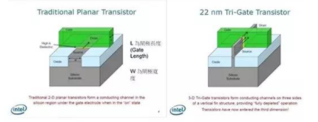 【兆恒機(jī)械】讓你更清楚的了解納米工藝、硅晶圓、IC