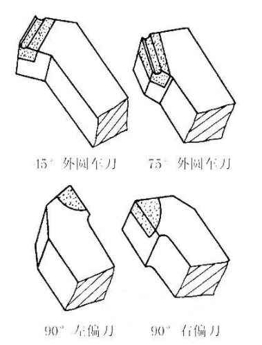 【兆恒機(jī)械】車(chē)刀的各個(gè)部位名稱(chēng)及其功能簡(jiǎn)介