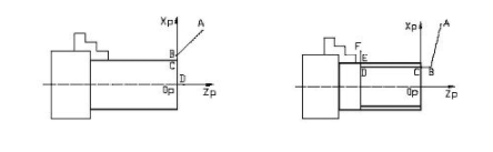 【兆恒機(jī)械】數(shù)控機(jī)床加工工序和加工路線(xiàn)的設(shè)計(jì)