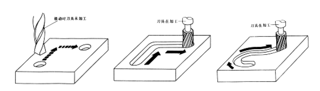 【兆恒機(jī)械】數(shù)控機(jī)床有多少種？在加工中分為哪幾類？