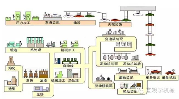 【兆恒機(jī)械】造一輛汽車(chē)都含有多少制作工藝和工序