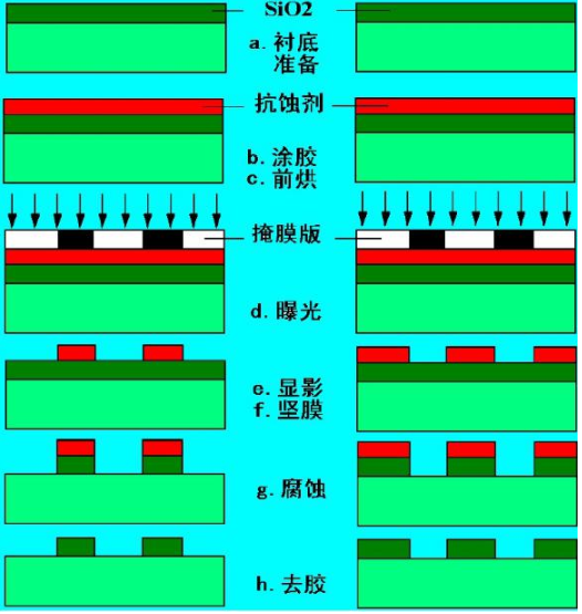 【兆恒機械】光刻膠基礎(chǔ)知識