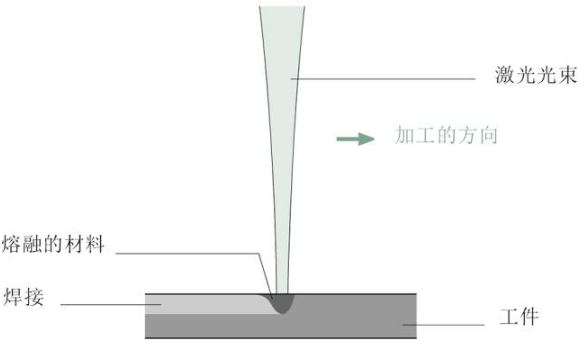 【兆恒機械】關(guān)于激光焊接，這些你應(yīng)該了解