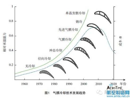 【兆恒機(jī)械】葉片氣膜孔加工技術(shù)，給不斷升溫的渦輪進(jìn)口再添一把“火”