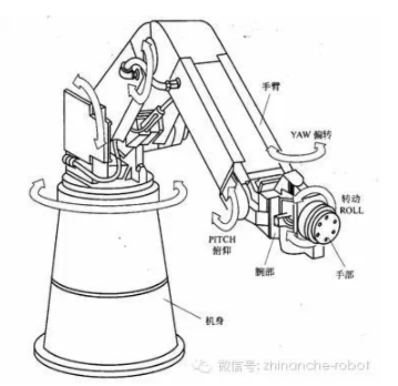 【兆恒機械】工業(yè)機器人分類基礎(chǔ)知識