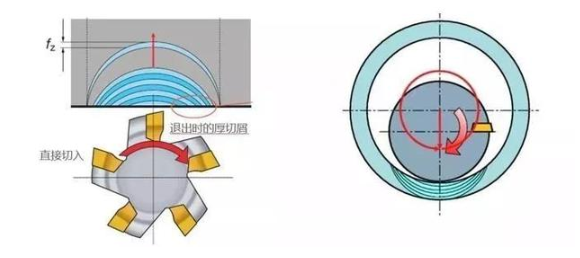 【兆恒機械】厚進薄出，刀具壽命輕松翻倍的加工策略