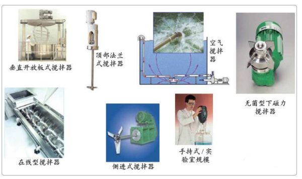 【兆恒機(jī)械】下磁力攪拌器在制藥設(shè)備中的應(yīng)用