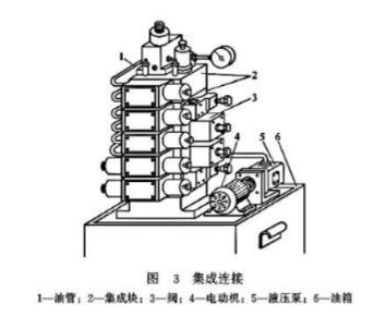 【兆恒機(jī)械】液壓閥的連接方式有幾種嗎？