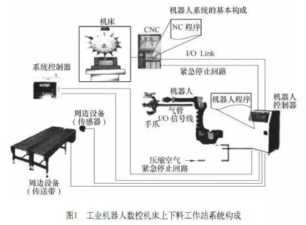 【兆恒機(jī)械】加工中心機(jī)床與機(jī)器人怎么配合調(diào)試？