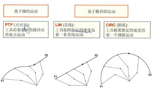 【兆恒機(jī)械】工業(yè)機(jī)器人編程教程