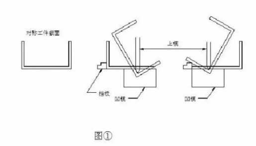 【兆恒機(jī)械】折彎后中間尺寸偏大怎么辦？