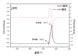 【兆恒機械】差示掃描量熱方法在金屬材料中的應(yīng)用