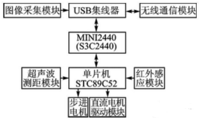 【兆恒機(jī)械】移動(dòng)機(jī)器人避障、測(cè)距，不可缺少的超聲波傳感器！