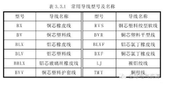 【兆恒機械】常見導(dǎo)線材料和接線方法