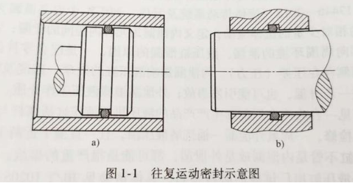 【兆恒機(jī)械】密封件的分類有哪些？