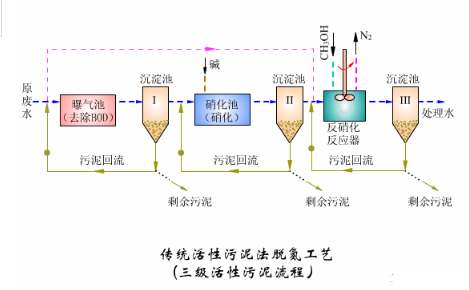 【兆恒機(jī)械】污水處理基礎(chǔ)知識