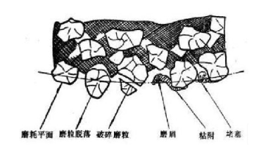 【兆恒機械】內(nèi)圓磨砂輪磨削加工特點分析及修整方法