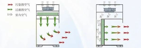 【兆恒機械】生物安全柜、通風柜與超凈工作臺的區(qū)別