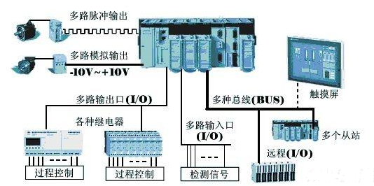 【兆恒機(jī)械】為什么在工業(yè)上多用PLC而不是單片機(jī)？