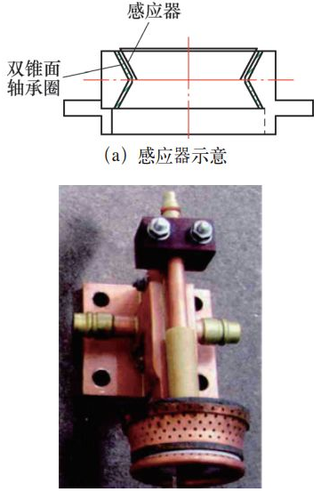 【兆恒機(jī)械】軸承套圈內(nèi)孔雙錐滾道淬火感應(yīng)器設(shè)計