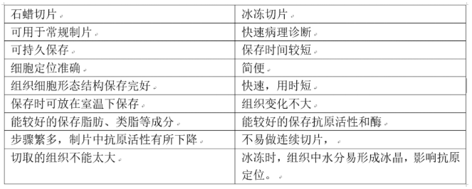 【兆恒機械】組織免疫熒光應該怎么做？