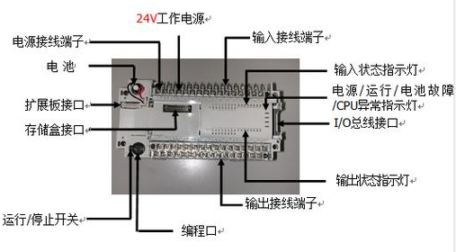 【兆恒機械】什么是PLC？PLC的組成及特點