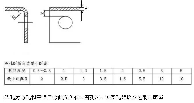 【兆恒機械】折彎件的孔到折彎邊的最小距離！