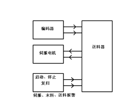 【兆恒機(jī)械】NC送料機(jī)細(xì)節(jié)上的改進(jìn)主要表現(xiàn)在哪些方面？