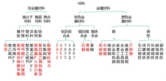 【兆恒機械】非標設(shè)備機械設(shè)計中最常用的材料你了解嗎？