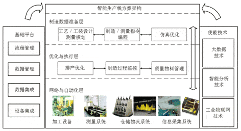 【兆恒機(jī)械】關(guān)于建設(shè)航空智能生產(chǎn)線的思考