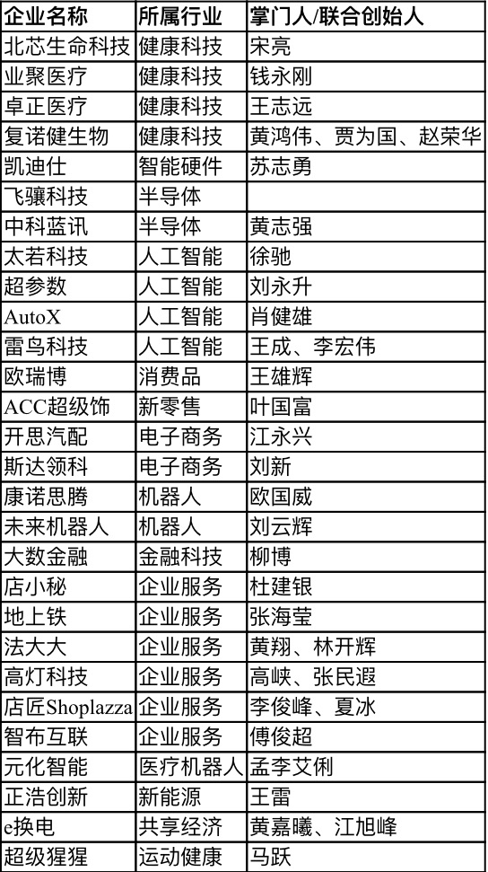 【行業(yè)新聞】28家深圳企業(yè)上榜“瞪羚榜單”，電子商務、健康科技、人工智能行業(yè)受關注